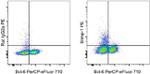 Blimp-1 Antibody in Flow Cytometry (Flow)