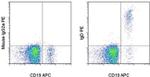 IgD Antibody in Flow Cytometry (Flow)