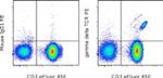 TCR gamma/delta Antibody in Flow Cytometry (Flow)