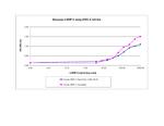 Human/Mouse/Rat BMP-2 Protein in Functional Assay (FN)