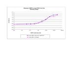 Human BMP-4 Protein in Functional Assay (FN)