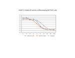 Human/Mouse/Rat GDF-11 Protein in Functional Assay (FN)