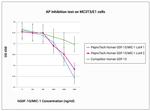 Human GDF-15/MIC-1 Protein in Functional Assay (FN)