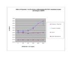 Human R-Spondin 1 Protein in Functional Assay (FN)