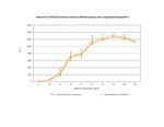 Human R-Spondin-3 Protein in Functional Assay (FN)