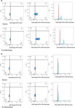 CD9 Antibody in Flow Cytometry (Flow)