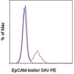 CD326 (EpCAM) Antibody in Flow Cytometry (Flow)