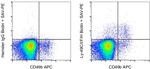 Ly-49C/I/F/H Antibody in Flow Cytometry (Flow)