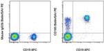 CD185 (CXCR5) Antibody in Flow Cytometry (Flow)