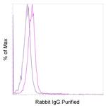 Rabbit IgG Isotype Control in Flow Cytometry (Flow)