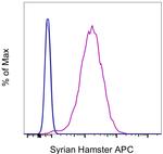 Fc Receptor Binding Inhibitor Antibody in Flow Cytometry (Flow)