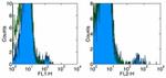 TCR gamma/delta Antibody in Flow Cytometry (Flow)