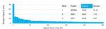 ZBTB46/BTBD4/ZNF340 Antibody in Peptide array (ARRAY)