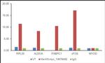 c-Myc Antibody in ChIP Assay (ChIP)