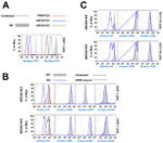 CD230 (PrP) Antibody