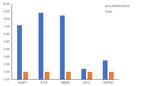 SOX9 Antibody in ChIP Assay (ChIP)