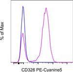 CD326 (EpCAM) Antibody in Flow Cytometry (Flow)