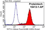 SYT17 Antibody in Flow Cytometry (Flow)