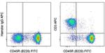 CD3e Antibody in Flow Cytometry (Flow)