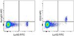 CD33 Antibody in Flow Cytometry (Flow)