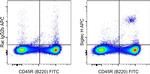 SIGLEC H Antibody in Flow Cytometry (Flow)