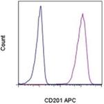 CD201 (EPCR) Antibody in Flow Cytometry (Flow)