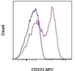 CD223 (LAG-3) Antibody in Flow Cytometry (Flow)