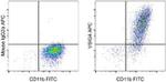 VSIG4 Antibody in Flow Cytometry (Flow)