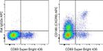 CD186 (CXCR6) Antibody in Flow Cytometry (Flow)