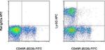 Ly-6G Antibody in Flow Cytometry (Flow)