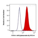 Cytokeratin 8 Antibody in Flow Cytometry (Flow)