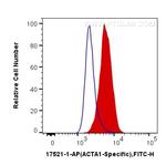 ACTA1 Antibody in Flow Cytometry (Flow)