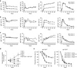 IgM Antibody in Flow Cytometry (Flow)