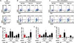 CD309 (FLK1) Antibody in Flow Cytometry (Flow)