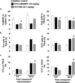 IL-17A Antibody in Flow Cytometry (Flow)