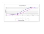 Human IL-1 beta Protein in Functional Assay (Functional)