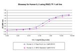 Human IL-3 Protein in Functional Assay (Functional)