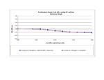 Human IL-6R (soluble) Protein in Functional Assay (FN)