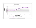 Human IL-9 Protein in Functional Assay (FN)