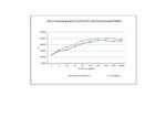 Human IL-12 p70 Protein in Functional Assay (Functional)