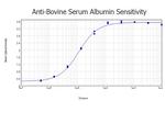Bovine Serum Albumin Antibody in ELISA (ELISA)