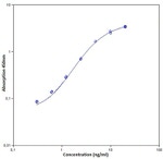 Human Complement C3a ELISA Kit