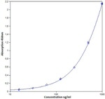 Human IgG1 ELISA Kit