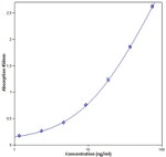 Human IgG2 ELISA Kit