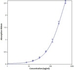 Human IgE ELISA Kit