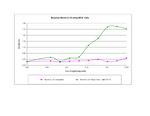 Mouse IL-10 Protein in Functional Assay (Functional)