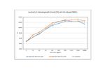 Mouse IL-12 p70 Protein in Functional Assay (Functional)