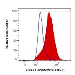 SMMHC Antibody in Flow Cytometry (Flow)