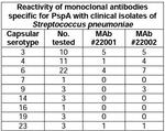 Streptococcus pneumoniae Antibody in ELISA (ELISA)