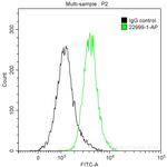 PARP1 Antibody in Flow Cytometry (Flow)